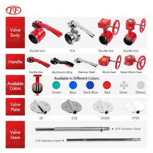TF D81X-16Q/25q dễ uốn sắt rãnh cuối Van bướm DN50-DN300 Hướng dẫn sử dụng điện nước phương tiện truyền thông tay đòn bẩy EPDM mềm con dấu - Product Image 3