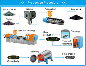 الفولاذ المقاوم للصدأ والحديد الزهر الدقة أجزاء الأجهزة غير القياسية قوالب صب الشمع المفقود - Product Image 6