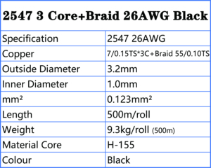 2547 đóng hộp đồng PVC công nghiệp 28/26/24AWG 3 lõi bện cáp tín hiệu cho các ứng dụng được bảo vệ - Product Image 5