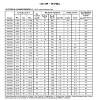 Diode Zener 1N4733A DO-41 5,1 V pour référence de puissance et protection contre les surtensions