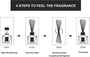 Nhà văn phòng hương liệu 3mmx20cm đen trắng tinh dầu dính không mùi nước hoa Que Sợi dính lau sậy cho sậy khuếch tán - Product Image 3