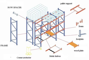 Rayonnage à palettes sélectif robuste en acier métallique de qualité industrielle avec finition en peinture en poudre pour entrepôt, rayonnage de stockage empilable robuste - Product Image 6