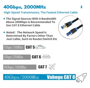 Sftp Cat 8 Ethernet Cáp 26AWG mạ Vàng <span class=keywords><strong>RJ45</strong></span> nối vá dây tốc độ cao <span class=keywords><strong>Lan</strong></span> Cáp 40Gbps cho Router Modem PC - Product Image 3