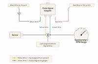 Adaptor Sinyal Pulsa Konverter Kalibrasi RPM Tachometer Speedometer yang Dapat Disesuaikan 12V 24V