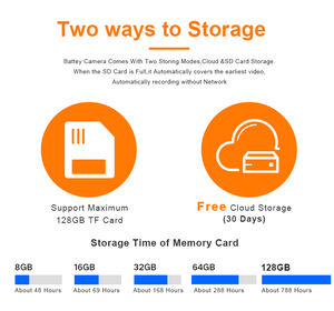 屋外用バッテリー駆動WiFiワイヤレスPIRカメラ（バッテリー式屋外カメラ） - Product Image 5