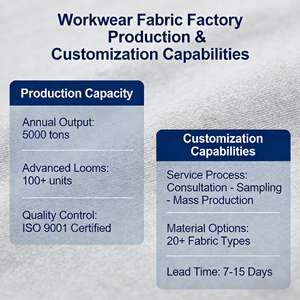 Tessuto da lavoro uniforme TC TC tsill poliestere cotone tessuto da lavoro materiale 240gsm - Product Image 5