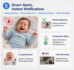 Baby Monitor 5 Pollici Dual Mode 1080P WiFi con Modalità Privacy Spegnibile, Modalità VOX, Avvisi di Temperatura, Telecamera e Audio - Product Image 5