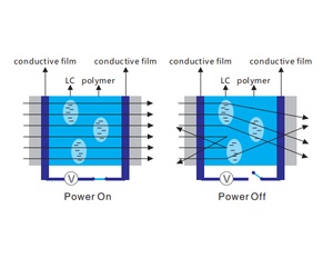 Película de vidrio inteligente PDLC de privacidad, película inteligente eléctrica conmutable para matrícula de coche - Product Image 3