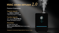 Difusor de Aroma Comercial para Vestíbulos de Hotel, 500 ml, Sin Agua, Control por Aplicación WiFi USB, Purificador de Aire de Aluminio para Espacios Grandes