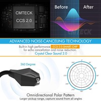 Usb Desktop Omnidirectionele Condensatormicrofoon Voor Pc En Laptop Gaming Onderwijs Met Mute-Knop En Led-Indicator