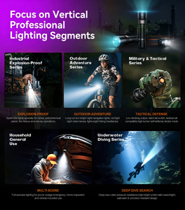 Portable Outdoor Camping Ultra Bright <b>LED</b> Torch with 395nm UV Light Rechargeable Digital Display Slim EDC Flashlight - Product Image 2