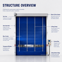 Porte automatique à enroulement rapide en PVC et acier inoxydable pour salle blanche, coupe-vent, pour entrepôt et usine, taille personnalisée