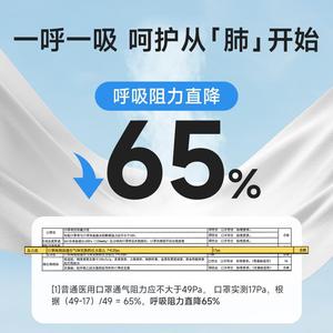หน้ากากป้องกันควันพิษสำหรับเด็ก Kp95 พร้อมวาล์ว คาร์บอนกัมมันต์ ผ้าไม่ทอ ระบายอากาศได้ดี สำหรับเด็กอายุ 8 ถึง 12 ปี ใช้ได้ทุกวัน ป้องกันโรคระบาด - Product Image 2