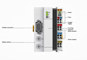 ตัวเชื่อมต่อ Beck-hoff EK3100 PROFIBUS DP ของแท้ใหม่ มีสินค้าในสต็อก โมดูลอินเทอร์เฟซสำหรับระบบอัตโนมัติอุตสาหกรรม PLC EtherCAT Terminal - Product Image 4
