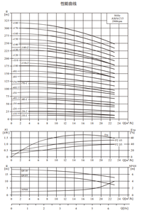 Pompe centrifuge verticale multi-étages en acier inoxydable AS15 pour systèmes d'ultrafiltration, systèmes d'osmose inverse, piscines - Product Image 4