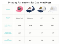 Presse à chaud double pour casquettes 70 mm, machine de sublimation pour casquettes, presse à chaud DTF pour étiquettes 3D