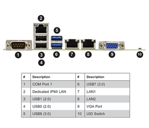 Carte mère serveur WIO propriétaire MBD-X11SPW-TF avec un seul socket LGA-3647 (SocketP) Intel C622, prise en charge DDR4, nouvelle livraison rapide - Product Image 2