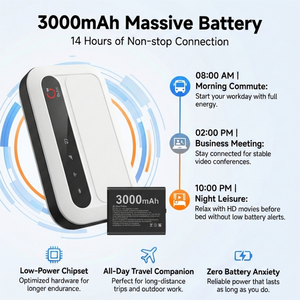 OLAX MF985 High Speed Unlocked <b>Modem</b> Hotspot Customize Esim Sim Card 3000mah Wireless Pocket Wifi6 4g Lte Portable Wifi Router H - Product Image 2