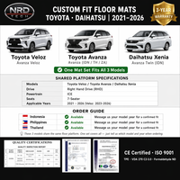Karpet Mobil TPE untuk TAD-Avanza-RHD-ICE-7S_2023-EPB Hanya Saya, Alas Lantai Mobil Anti Air, Set Lengkap + Karpet Bagasi OEM/ODM