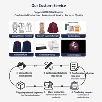 Ensemble d'uniformes personnalisés OEM en gros pour enfants de maternelle, primaire, collège, lycée et université, uniformes musulmans