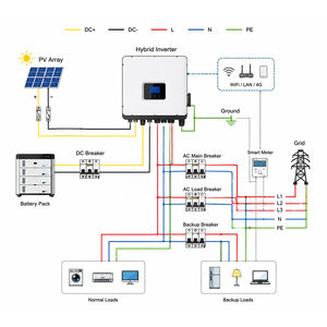 แบตเตอรี่จัดเก็บพลังงาน LiFePO4 แบบโมดูลาร์ สามารถวางซ้อนกันได้ 15KWH 30KWH 45KWH ระบบพลังงานแสงอาทิตย์สำหรับบ้านพักอาศัย คุณภาพสูงสุด - Product Image 6