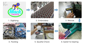 Porte-clés brodé broderie étiquette clé personnalisée étiquette de jet pour cadeau de promotion - Product Image 5