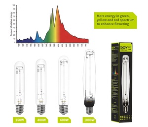 Industrie Top 3 Fabricant D'intérieur <span class=keywords><strong>Hydroponique</strong></span> HPS MH 400w 600w 1000w Élèvent La <span class=keywords><strong>Lampe</strong></span> Légère - Product Image 6