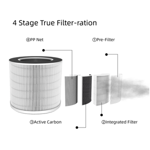 Purificateur d'<span class=keywords><strong>air</strong></span> électrique portable intelligent Tuya App WiFi en plastique pour animaux domestiques, chambre à coucher, filtre HEPA H13, élimine la poussière et la fumée - Product Image 5