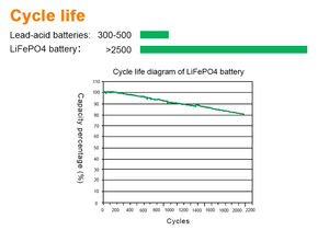 Baterai Lithium Lifepo4 72v 40ah untuk Sepeda Motor Listrik 24V 100AH 200AH 300AH 5KW 48v Baterai Ion Lithium - Product Image 6