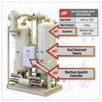 Sécheur d'air déshydratant régénératif marin série Dm-Ilr/Ier Ingersoll Rand