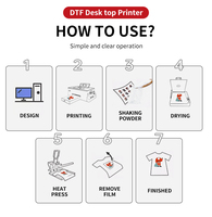 Kit de démarrage d'imprimante DTF de haute qualité, machine à transfert thermique pour l'impression sur t-shirts, film d'impression numérique à jet d'encre A3 A4, imprimante DTF L1800 L805