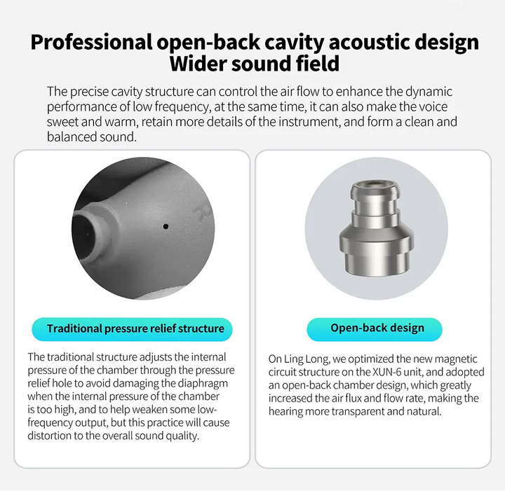 KZ LingLong Dynamic HIFI Bass In Ear Monitor Sport Noise ...