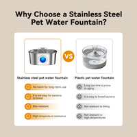 Distributeur d'eau automatique pour chien en acier inoxydable 304, 3,2 L, fontaine à boire pour animaux de compagnie, chat