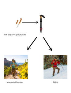 Bâtons de liège antidérapants et écologiques, poignée de Putter pour bâtons de Golf, de <span class=keywords><strong>randonnée</strong></span>, bâtons de ski, canne à pêche - Product Image 4