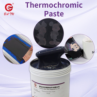 Encre thermosensible à base d'eau pour sérigraphie sur tissu, changement de couleur rapide pour t-shirts