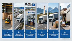 Envío Económico de China a Austria |   Entrega de Carga Exprés Rentable con <span class=keywords><strong>Seguimiento</strong></span> Completo, Compatible con <span class=keywords><strong>Amazon</strong></span>, Rápida y Confiable 24/7 - Product Image 2