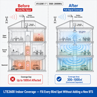 Repetidor Digital Pico de 2600MHz, 75dB, 20dBm, Ancho de Banda Ajustable de 1-30MHz, LTE2600, Software NMS Inteligente, Filtro, Amplificador de Señal 5G para Interiores