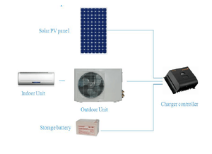 เครื่องปรับอากาศพลังงานแสงอาทิตย์แบบ0.75ton 1HP 10000BTU ปิดตะแกรงเครื่องปรับอากาศพลังงานแสงอาทิตย์ TKF-26GW ในปากีสถาน - Product Image 4