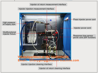 Le plus récent banc d'essai d'injecteur de carburant Diesel Cr309 de banque de testeur de réparation automatique de machine de balise Taian