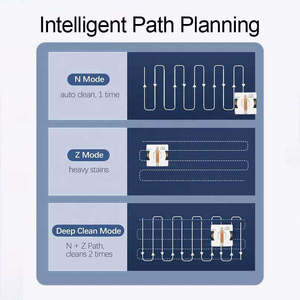 Automático Elétrico Doméstico Janela Limpeza Robô Inteligente Caminho Planejamento Water Spray Feature APP/Controle Remoto Cleaner - Product Image 3