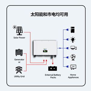 อินเวอร์เตอร์พลังงานแสงอาทิตย์ Shangwei 15/20/30/50KW 380V สามเฟส แบบออฟกริด ไฮบริด พร้อมระบบกักเก็บพลังงาน สำหรับใช้งานในอุตสาหกรรม - Product Image 2