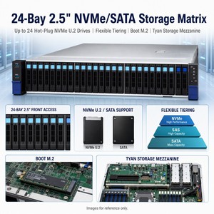 Nouveau serveur en rack <span class=keywords><strong>Tyan</strong></span> B8036, prend en charge 24 baies de 2,5 pouces, processeur AMD, stock important - Product Image 3