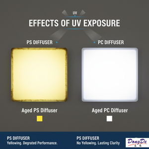 Polycarbonate PC khuếch tán tấm 0.8/1.0/1.5/2.0/2.5mm dẫn ánh sáng bảng điều khiển nhà máy cung cấp - Product Image 4