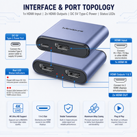 Répartiteur HDMI alimenté Mindpure 1 entrée 2 sorties, 1 entrée 4 sorties, 1 entrée 8 sorties, amplificateur de distribution vidéo 4K 30Hz, boîtier métallique SW006