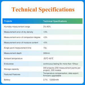 Não <span class=keywords><strong>nuclear</strong></span> EDG solo densidade elétrica medidor densidade <span class=keywords><strong>nuclear</strong></span> - Product Image 2