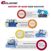 GOLDCNC GZ4240 Máquina de sierra de cinta horizontal CNC totalmente automática para corte industrial de metales con motor de tensión manual