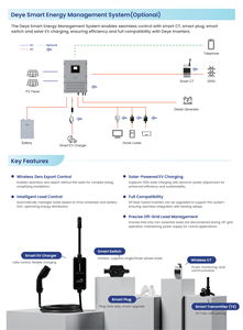 Expédition DDP SUN-EVSE11K01-EU-AC Gestion d'énergie sans fil Connexion 3L+<span class=keywords><strong>N</strong></span>+PE Chargeur EV intelligent Deye 11KW avec protection IP66 - Product Image 6