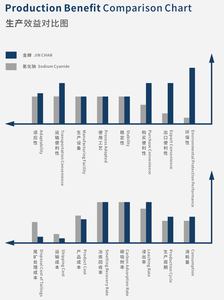 Cianeto de Sódio para Descoberta de Ouro: Descubra uma Alternativa Legal e Mais Segura - Reagente Jin Chan - Product Image 4