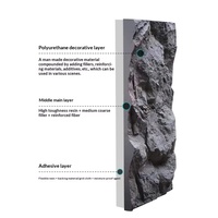 Pierre artificielle PU imperméable et légère, pierre culturelle, mur d'arrière-plan, carreaux muraux de simulation extérieurs