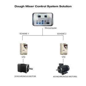 Solución Personalizada para Mezcladora de Masa de Panadería con Panel de Motor Inverter VFD de 1.5kw 2.2kw AC 220v HMI al por Mayor - Product Image 2